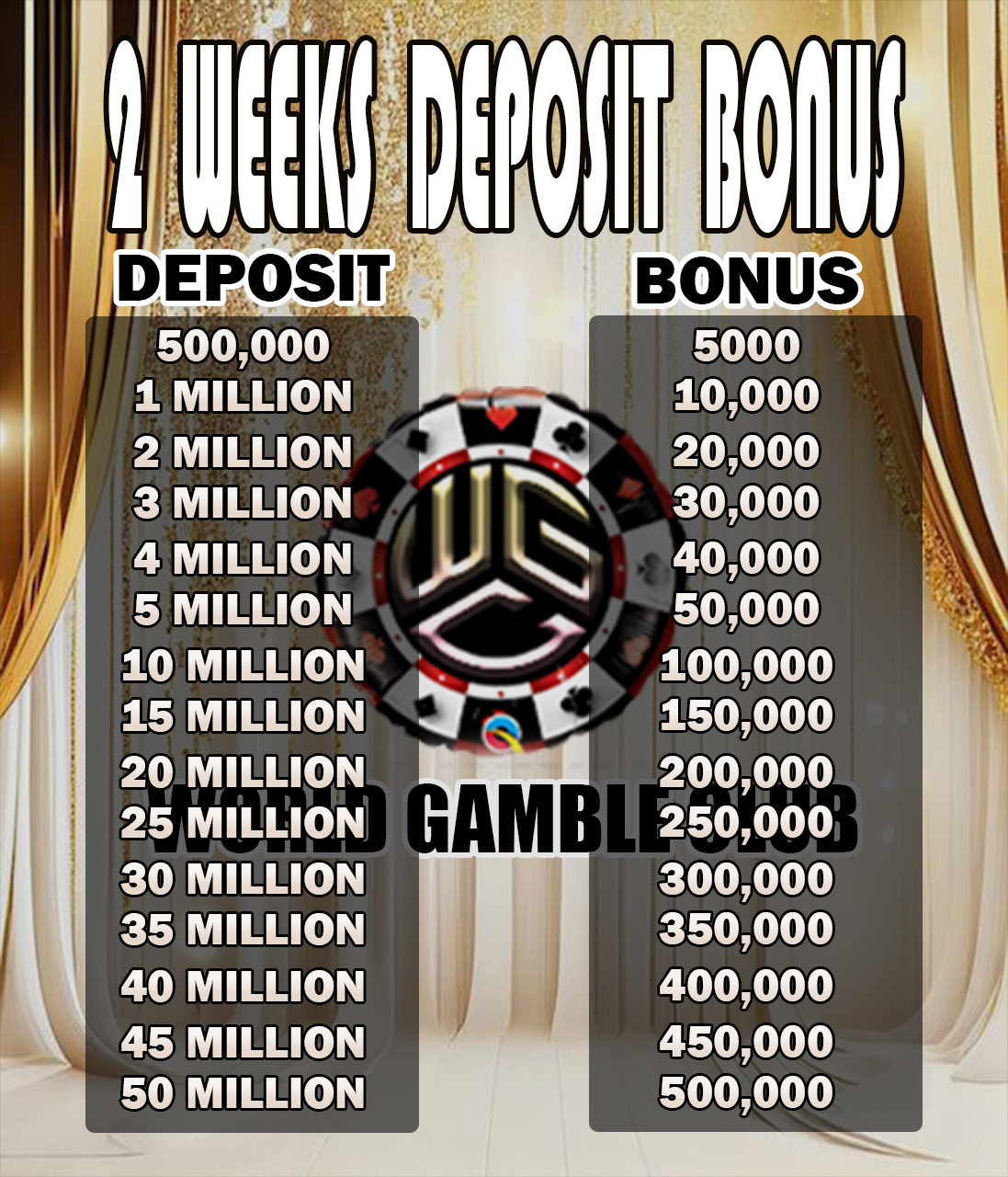 2 Weeks Deposit Bonus Details