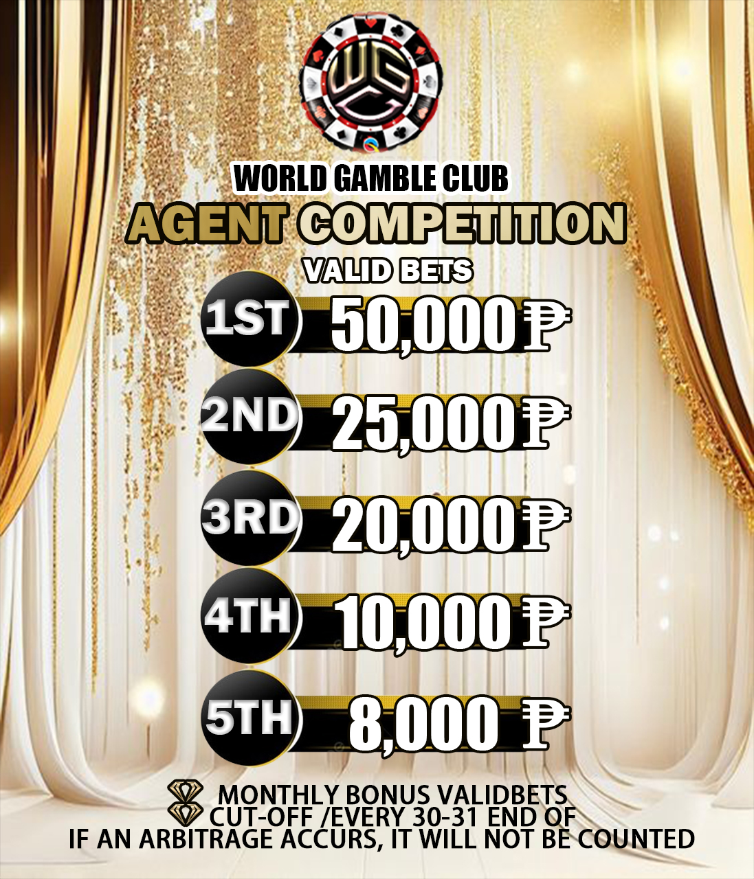 Agent Competition Details